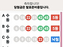 1247회 겨우 5등