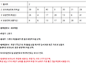 제1226회 모의 추첨번호