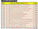 1231회 복기