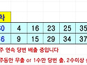 1234회 주목 회귀