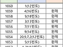 1060회 해외로또 고빈도