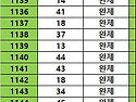 1145회 제외 1 수