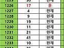 1237회 제외 1 수