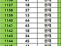 1147회 제외 1 수