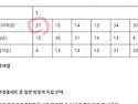 모의번호 징크스는 여전하네요..