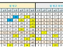 1171회 일빙고와 모의번호