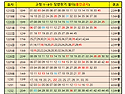 제외수방에 첫댓글 다신분께 드린자료