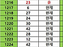 1226회 제외 1 수