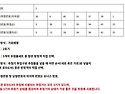 제1170회 모의 추첨번호