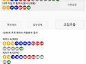 1245회 로또 대비 ＞ 로조 제외 및 복..