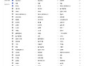 지난주 Best 회원입니다.