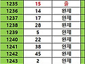1246회 제외 1 수