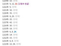 1231회 3수중