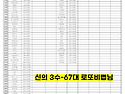 ▶마로사 로또 사이버대학_Best Num..