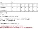 제1172회 모의 추첨번호