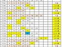 1142회 일또 중복 수