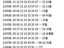 1248회. 예상수