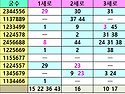 1144회 - 2호기 최근 당번 흐름