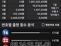 1247 회차 제외수
