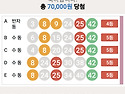 늣은 인증 ~~ 자료주시는 모든분 감사..