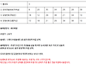 제1236회 모의 추첨번호