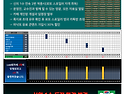 ★☞ 1189회차 당첨자 및 1190회차 ..