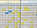 1173회 일빙고와 모의번호
