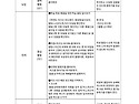 박혜영 과제물 제출(2급)