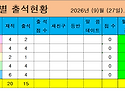 각 반별 출석현황 2026년..