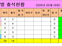 각 반별 출석현황 2026년..