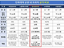 인천 미추홀구 인하대역 인하반석프라자 독점약국 분양 및 임대
