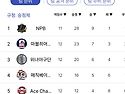 2025년 8월30일.. 오산토요B리그3위확정~