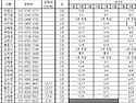 26년 4/4분기(10, 11, 12월) 정기회..