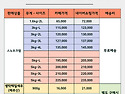 8월 31일 (월요일) ~ 9..