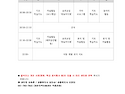 2026년 5월 야간소식지