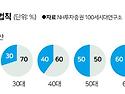 "주식&#183;펀드 투자 얼마나 ..