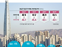 AI와 희년법2, 강남 아파..