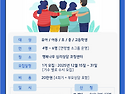 함께 놀고, 배우며, 관계의 감각 키우는 사회성 프로그램