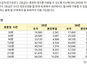 2026년 방문요양급여비용 및 본인부담금(수가)