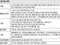 Drone이 생활 곳곳에 활용되는 시대