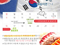 다음주 택배없는날 배송공지입니다
