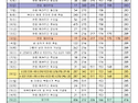 9월 순교자 성월 성가표입니다