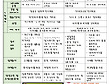 사랑반 6월 놀이계획안