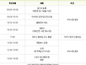 구리시 걷기 트레일런