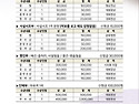 2026년 대한 상주 경창대회..