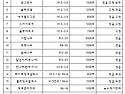 전나무 2~4m 판매 (2~3.5m 화분형도 ..