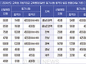 24년 전국 교육청 지방직 ..