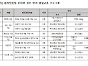 '2024년 3차 한의약산업 분야별 전문인..