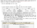 의료장비 미신고에 따른 조정 다발생 ..