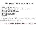 4월 문화프로그램 공지